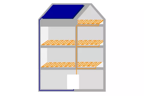 Die Grafik zeigt ganz einfach, wie eine Photovoltaikanlage mit einem Stromspeicher und einer Fußbodenheizung im ganzen Haus verbunden ist.